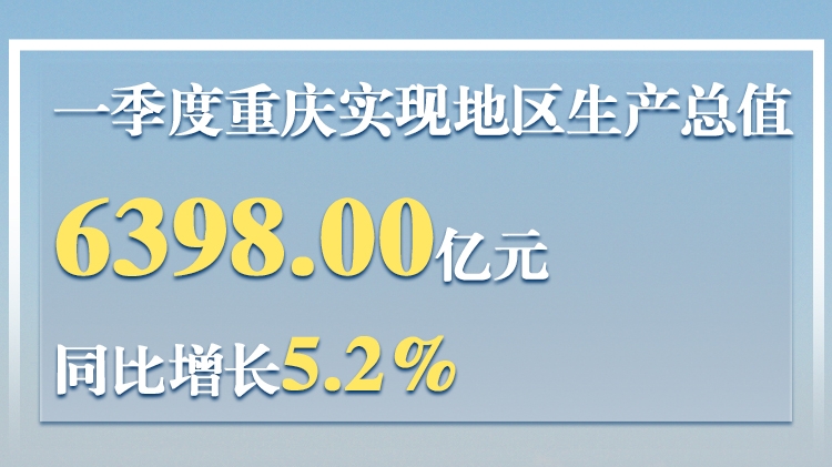 重庆一季度经济数据出炉：实现GDP6398亿元，同比增长5.2%