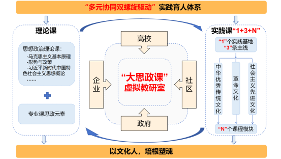 共建多元协同“大思政课”实践育人体系