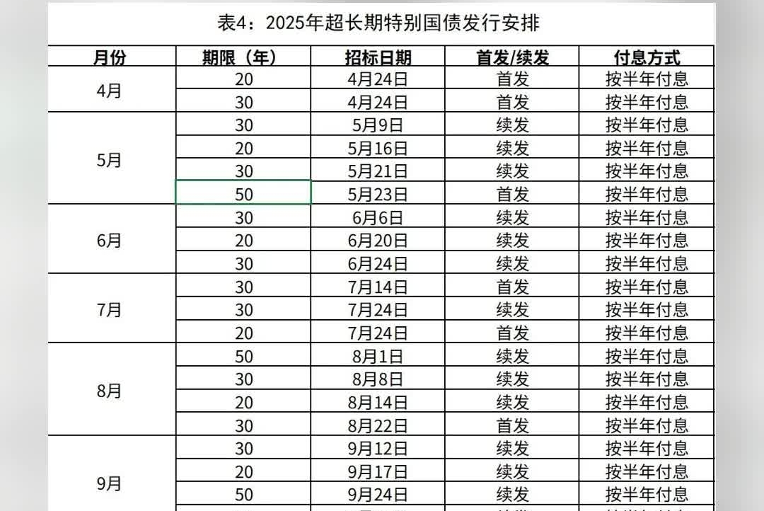 2025年超长期特别国债今天首次发行#国债#财务部