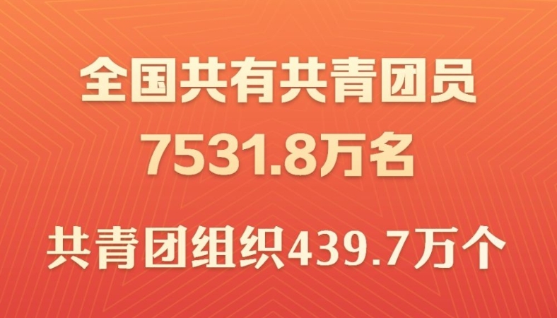 全国共有共青团员7531.8万名