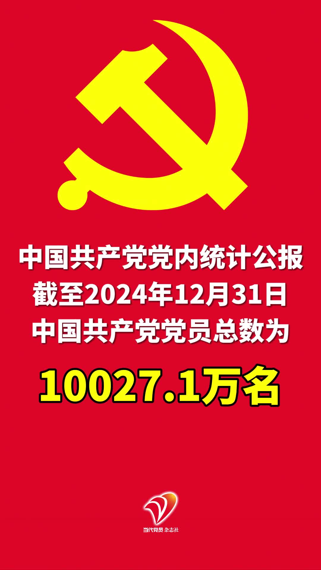 中国共产党党内统计公报：截至2024年12月31日，中国共产党党员总数为10027.1万名