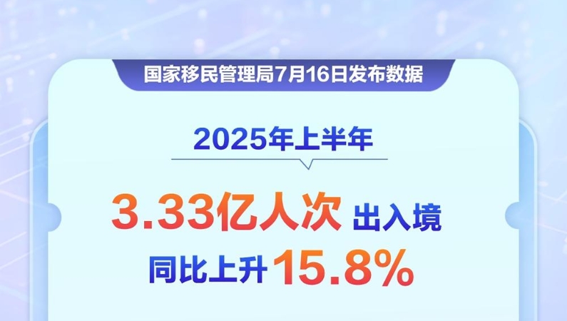 今年上半年3.33亿人次出入境