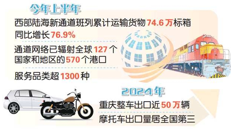 重庆助力陆海新通道建设跑出“加速度”