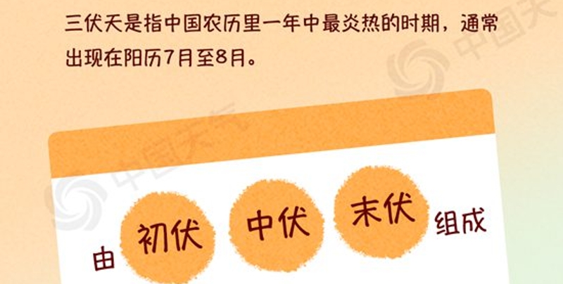 今日入伏！今年三伏仅30天会更凉快吗？一图了解三伏天的9个真相