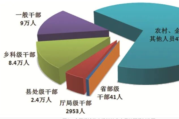 中央纪委国家监委通报2025年1至9月全国纪检监察机关监督检查、审查调查情况