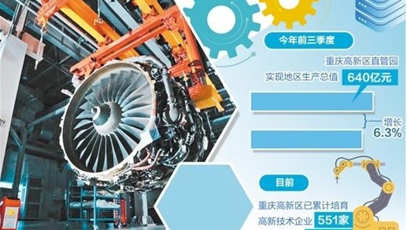 经济日报看重庆｜高新区“链”上创新提升竞争力