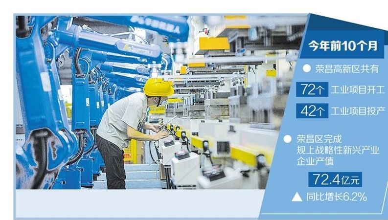 经济日报看重庆｜荣昌：工业经济加速跑