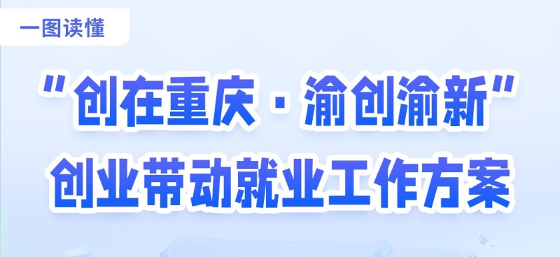 ​重庆发布“创在重庆·渝创渝新”创业带动就业行动方案