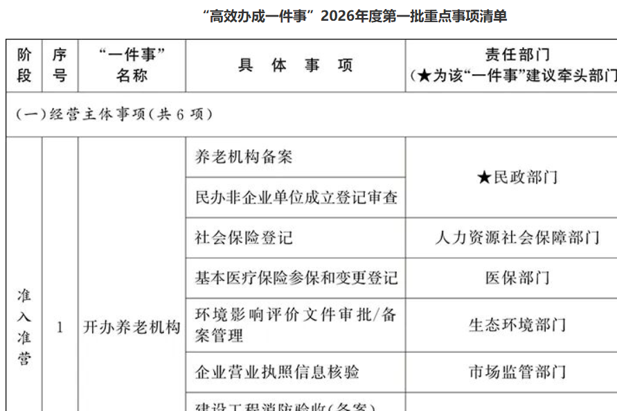 国务院办公厅关于印发《“高效办成一件事”2026年度第一批重点事项清单》的通知