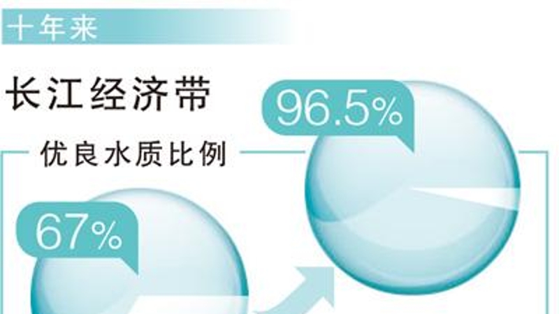 从5个百分点看绿水青山就是金山银山