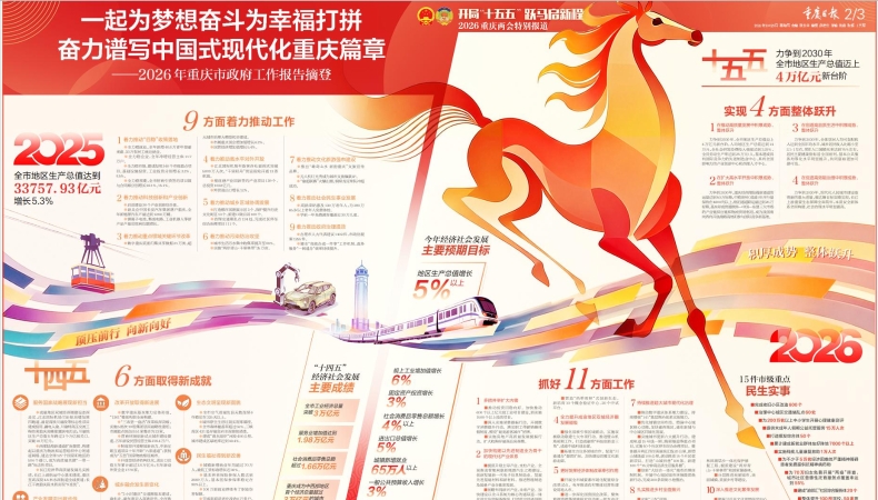 2026年重庆市政府工作报告摘登