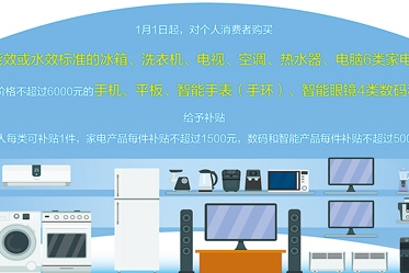 人民日报看重庆｜从一个家电卖场看国补新账