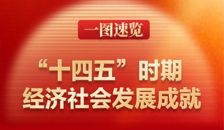 一图速览“十四五”时期经济社会发展成就