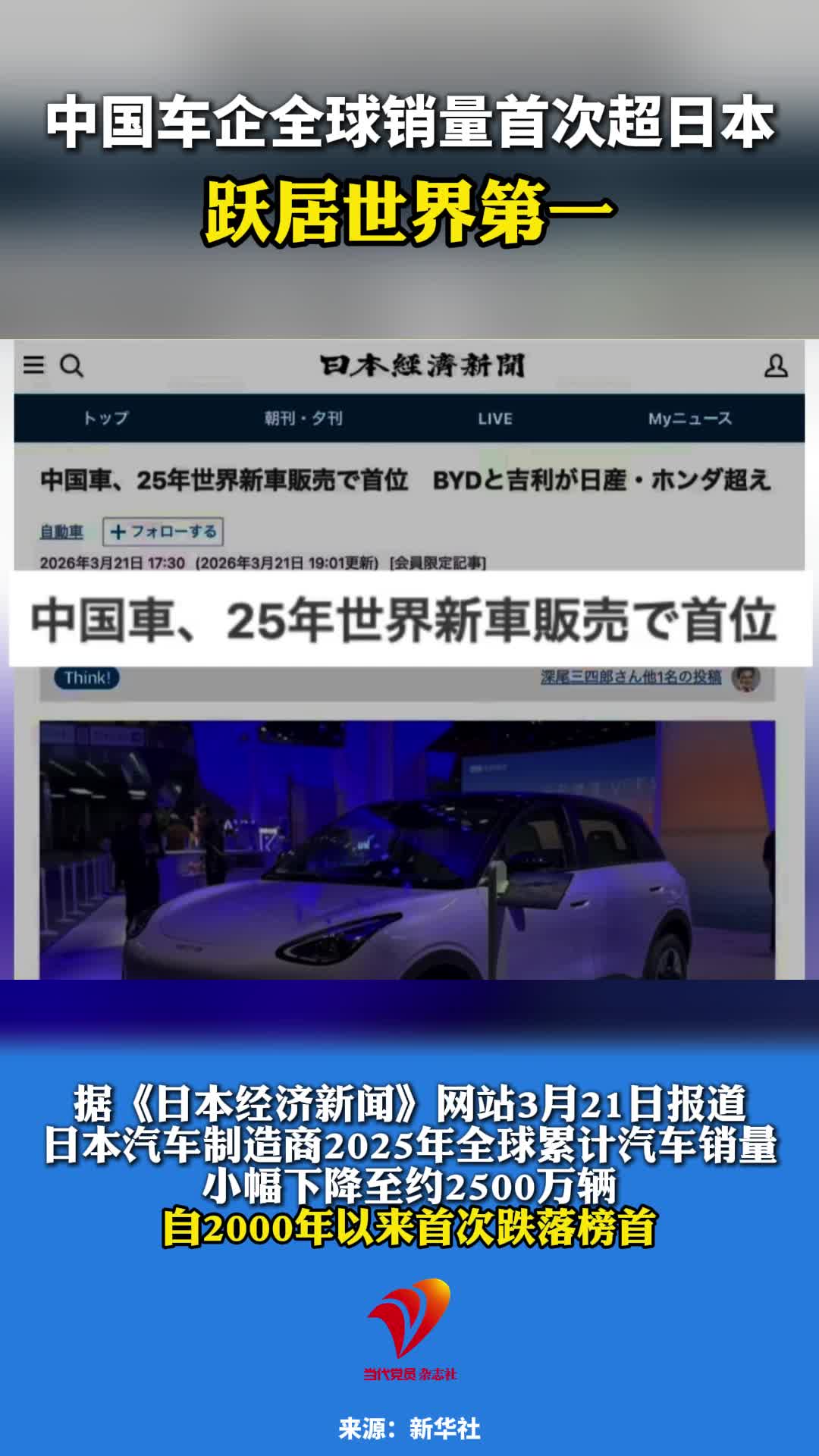 中国车企全球销量首次超日本 跃居世界第一