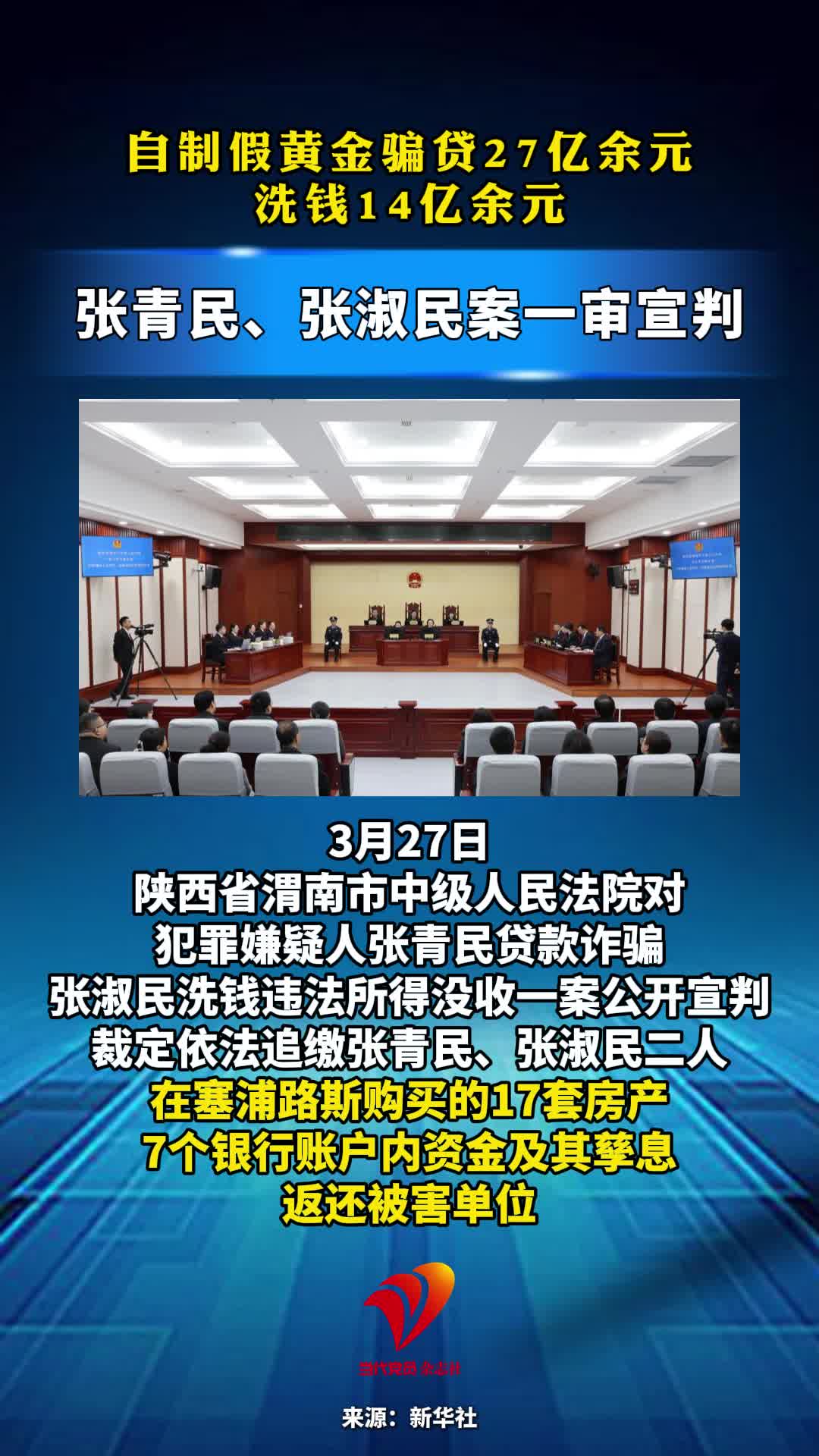 造成金融机构损失27亿余元，洗钱14亿余元……犯罪嫌疑人张青民贷款诈骗、张淑民洗钱违法所得没收案一审宣判#黄金#反腐