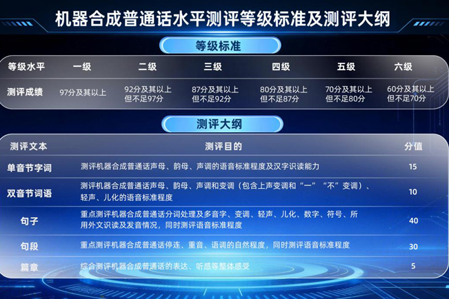 适用人工智能领域 教育部、国家语委发布两项语言文字新规范