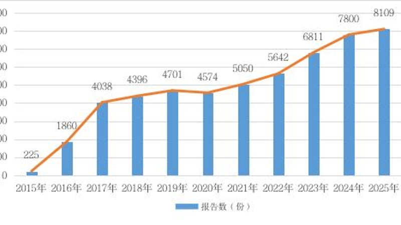 有不良反应的化妆品近七成来自网购！重庆发布化妆品不良反应监测年度报告→
