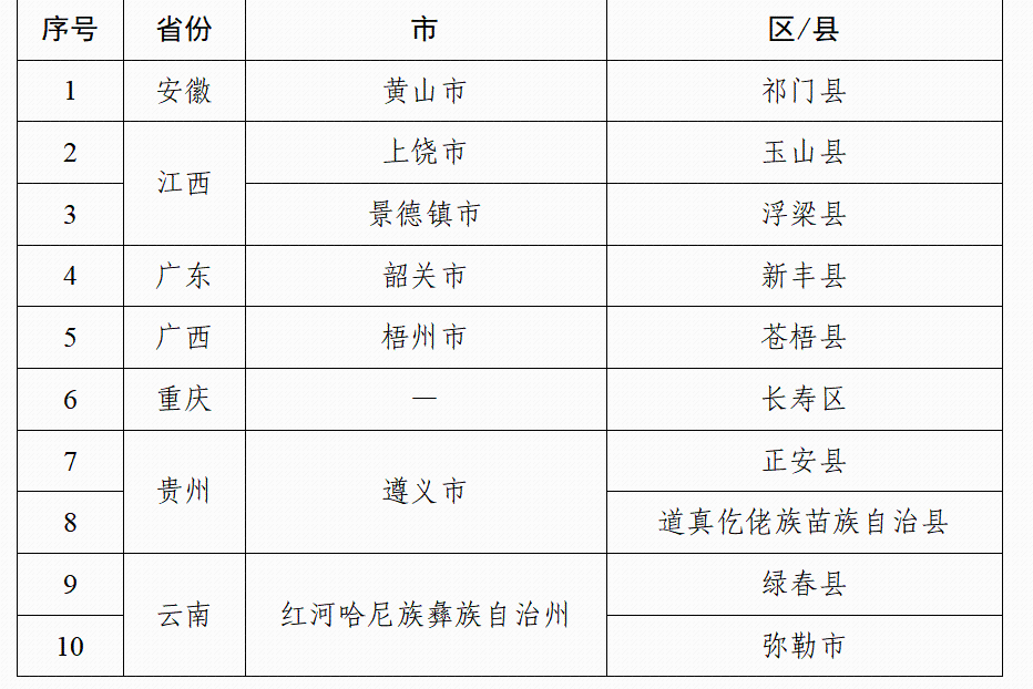 端午出行注意！重庆等七省份部分区县连续降雨，公路交通存在高风险