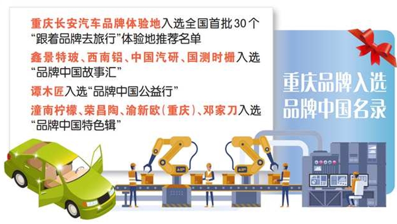 练“真功”亮绝招 重庆品牌加速突围 2026年“品牌中国行”首站走进山城