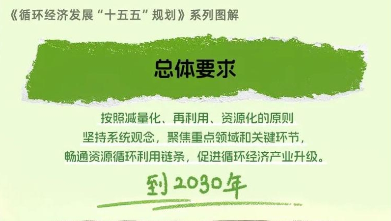 国家发展改革委印发《循环经济发展“十五五”规划》