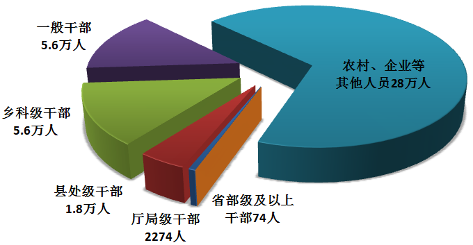 中央纪委国家监委通报2026年上半年全国纪检监察机关监督检查审查调查情况