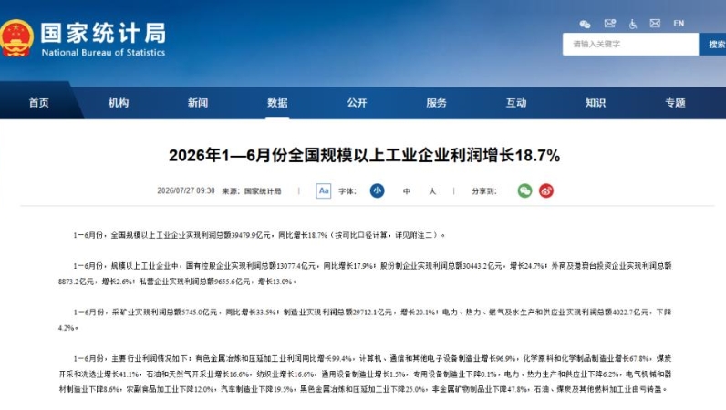 2026年1—6月份全国规模以上工业企业利润增长18.7%