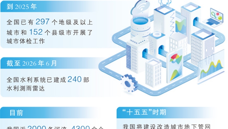 城市增韧性 家园更宜居