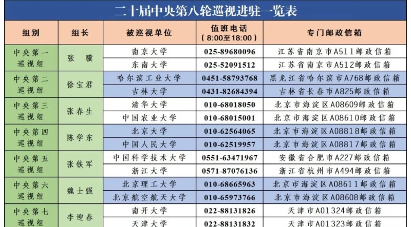 二十届中央第八轮巡视完成进驻